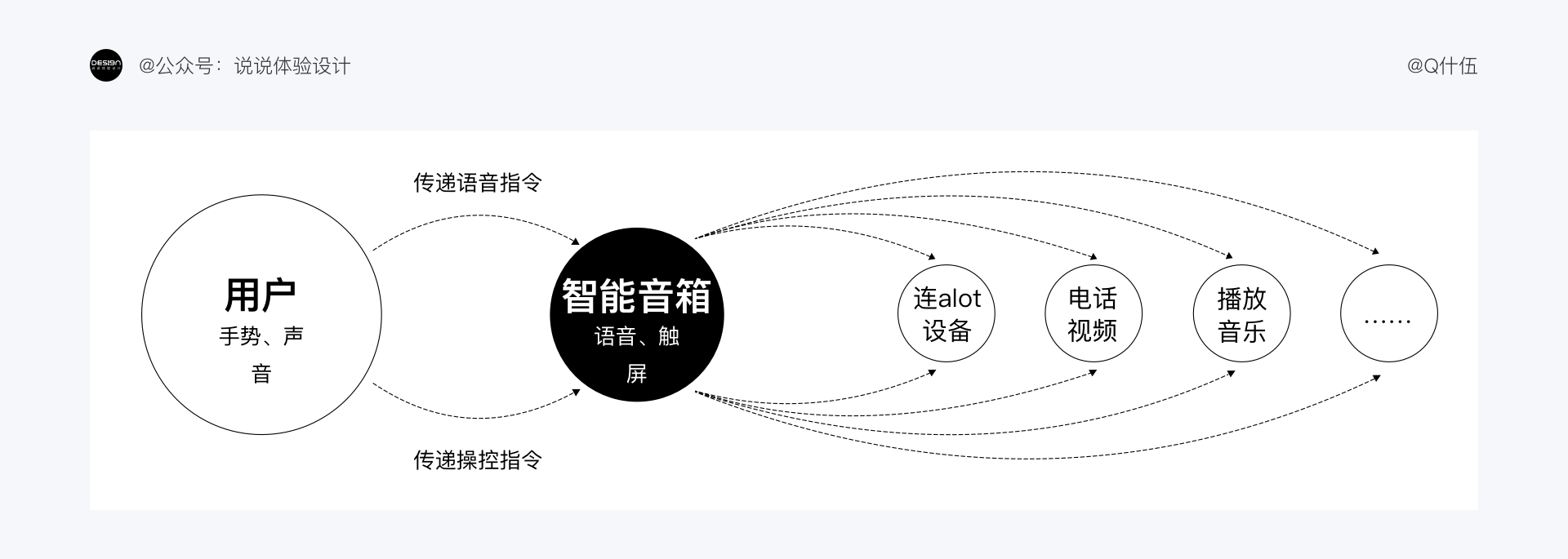 产品经理，产品经理网站